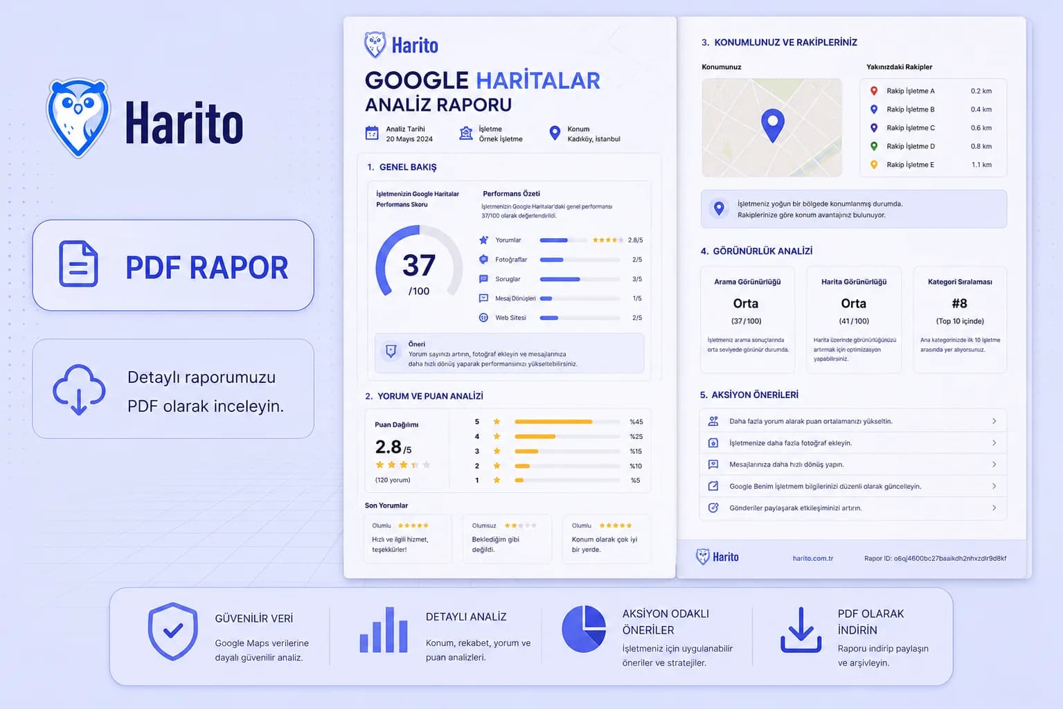 Harito Google Haritalar PDF analiz raporu örneği — görünürlük skoru, yorum analizi, rakip ve aksiyon önerileri